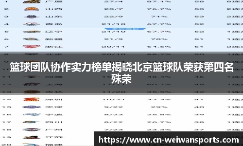 篮球团队协作实力榜单揭晓北京篮球队荣获第四名殊荣