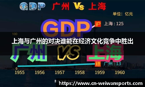 上海与广州的对决谁能在经济文化竞争中胜出